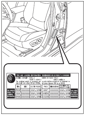 Toyota Corolla. Tire inflation pressure