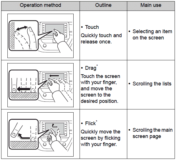 touch screen toyota corolla