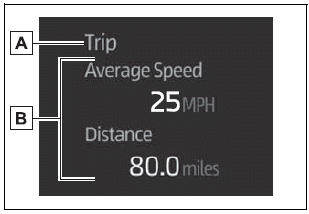 Toyota Corolla. Vehicle information display